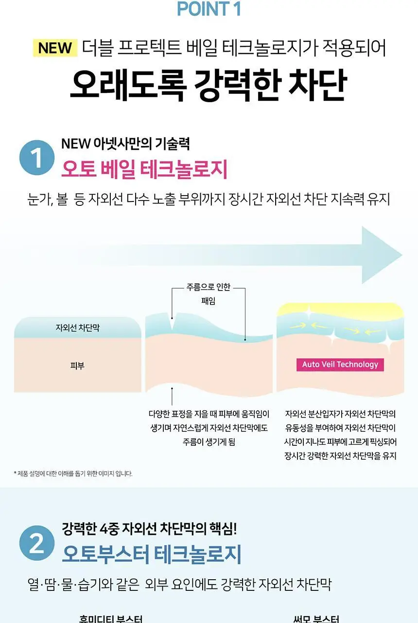 [아시아No.1선크림] 아넷사 퍼펙트 UV 선스크린 스킨케어 밀크 60ML 기획세트 상세페이지 6